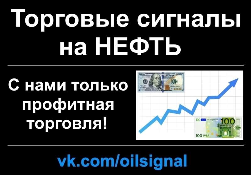 Торговые сигналы Нефть